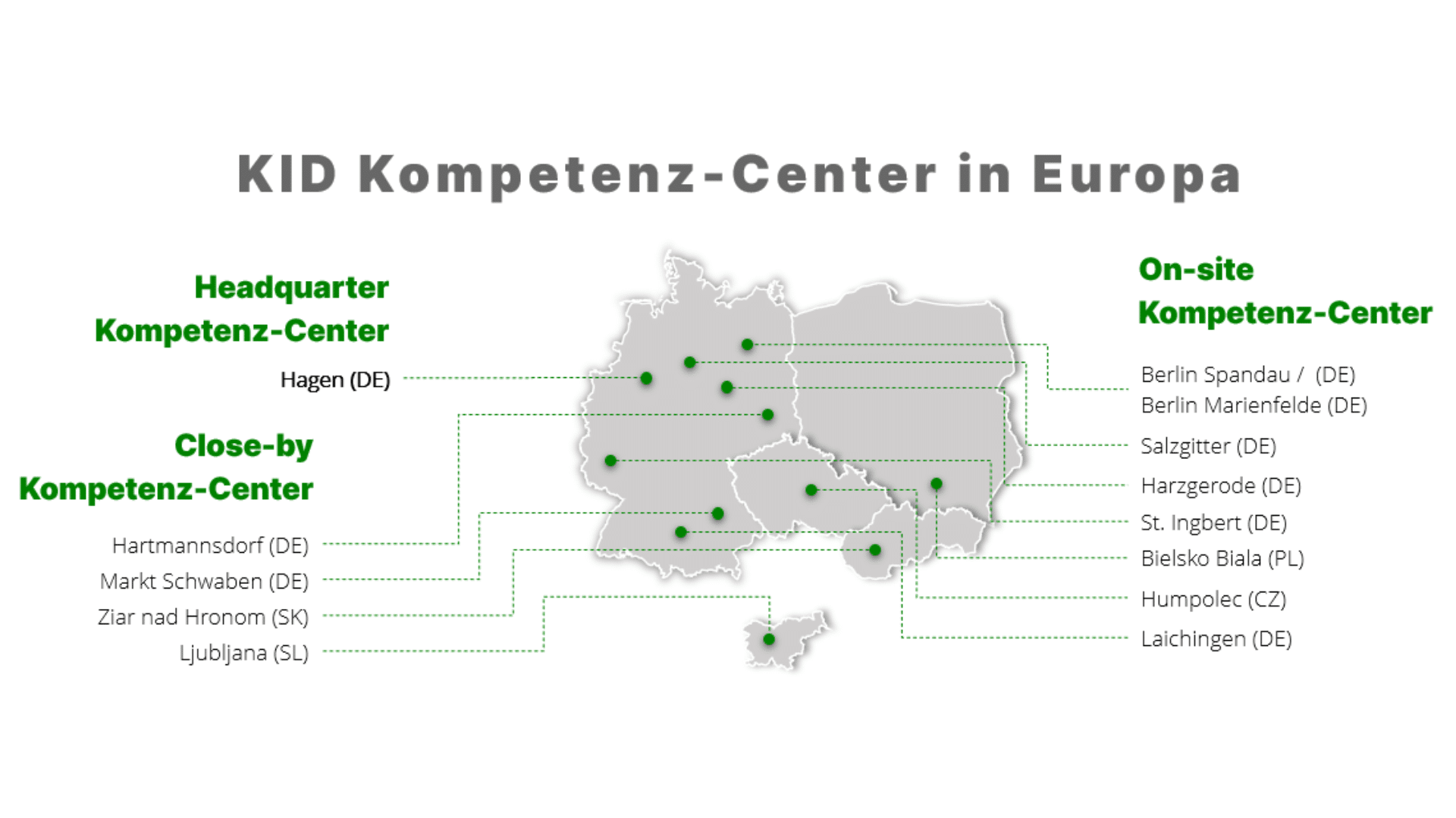 Kompetenz-Center-der-KiD-Impraegnier-und-Dichttechnik-GmbH-mit-Hauptsitz-in-Hagen